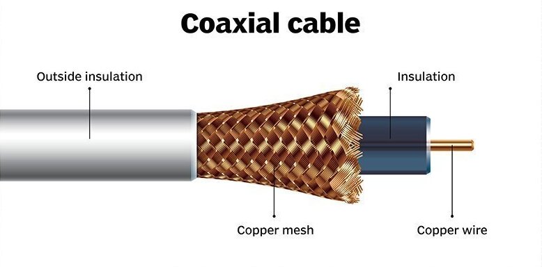 Types of Network Cables in Networking