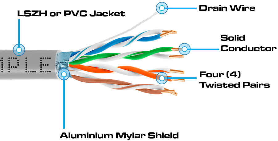 Best Shielded Ethernet Cable