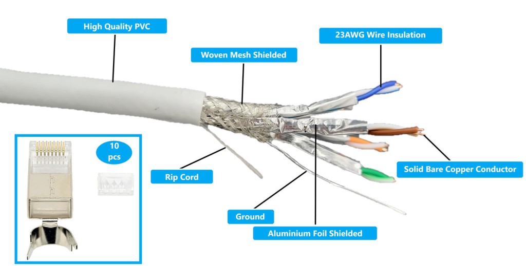 Shielded Ethernet Cable Grounding In UAE