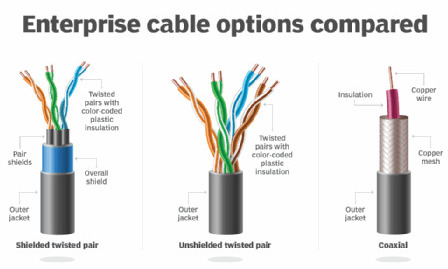 Shielded Network Cable Price in Dubai